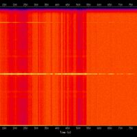 spectrogram