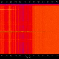 spectrogram