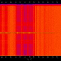 spectrogram