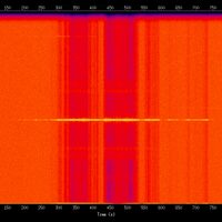spectrogram