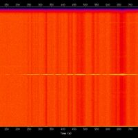 spectrogram
