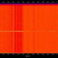 spectrogram