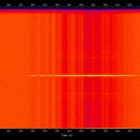 spectrogram