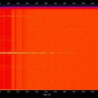 spectrogram