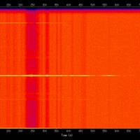 spectrogram