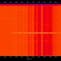 spectrogram