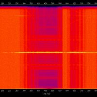 spectrogram