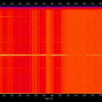 spectrogram