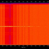 spectrogram