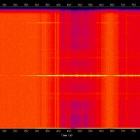 spectrogram