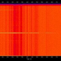 spectrogram