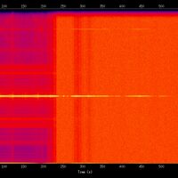 spectrogram