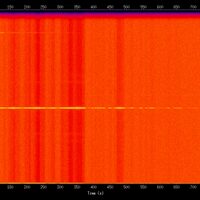 spectrogram