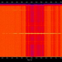 spectrogram