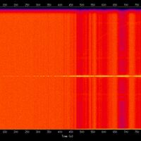 spectrogram