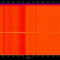 spectrogram
