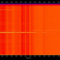 spectrogram