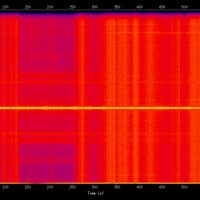 spectrogram