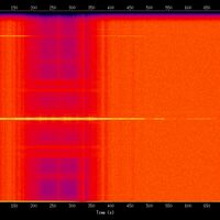 spectrogram