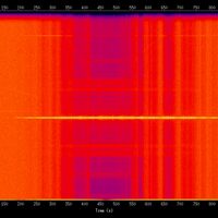 spectrogram