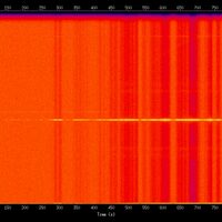 spectrogram