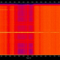 spectrogram