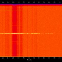 spectrogram