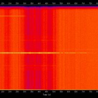 spectrogram
