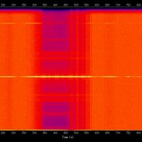 spectrogram