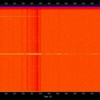 spectrogram