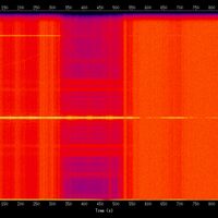 spectrogram
