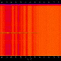 spectrogram