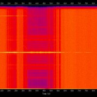 spectrogram