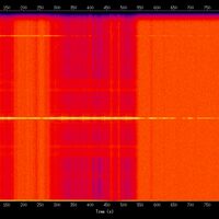spectrogram