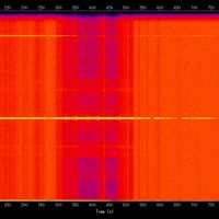 spectrogram