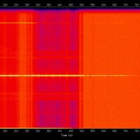spectrogram