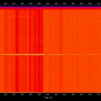 spectrogram