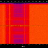 spectrogram