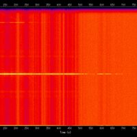 spectrogram