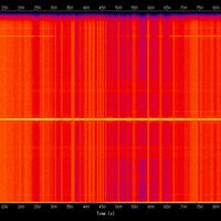 spectrogram