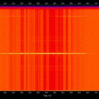 spectrogram