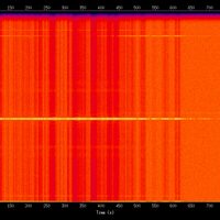 spectrogram