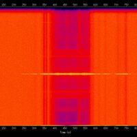spectrogram