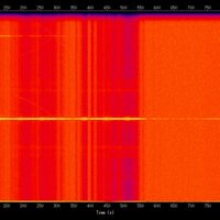 spectrogram
