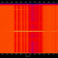 spectrogram