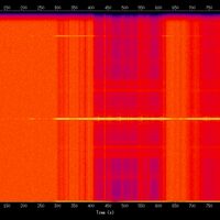 spectrogram