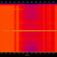 spectrogram