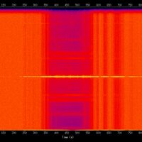 spectrogram