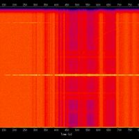spectrogram