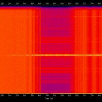 spectrogram
